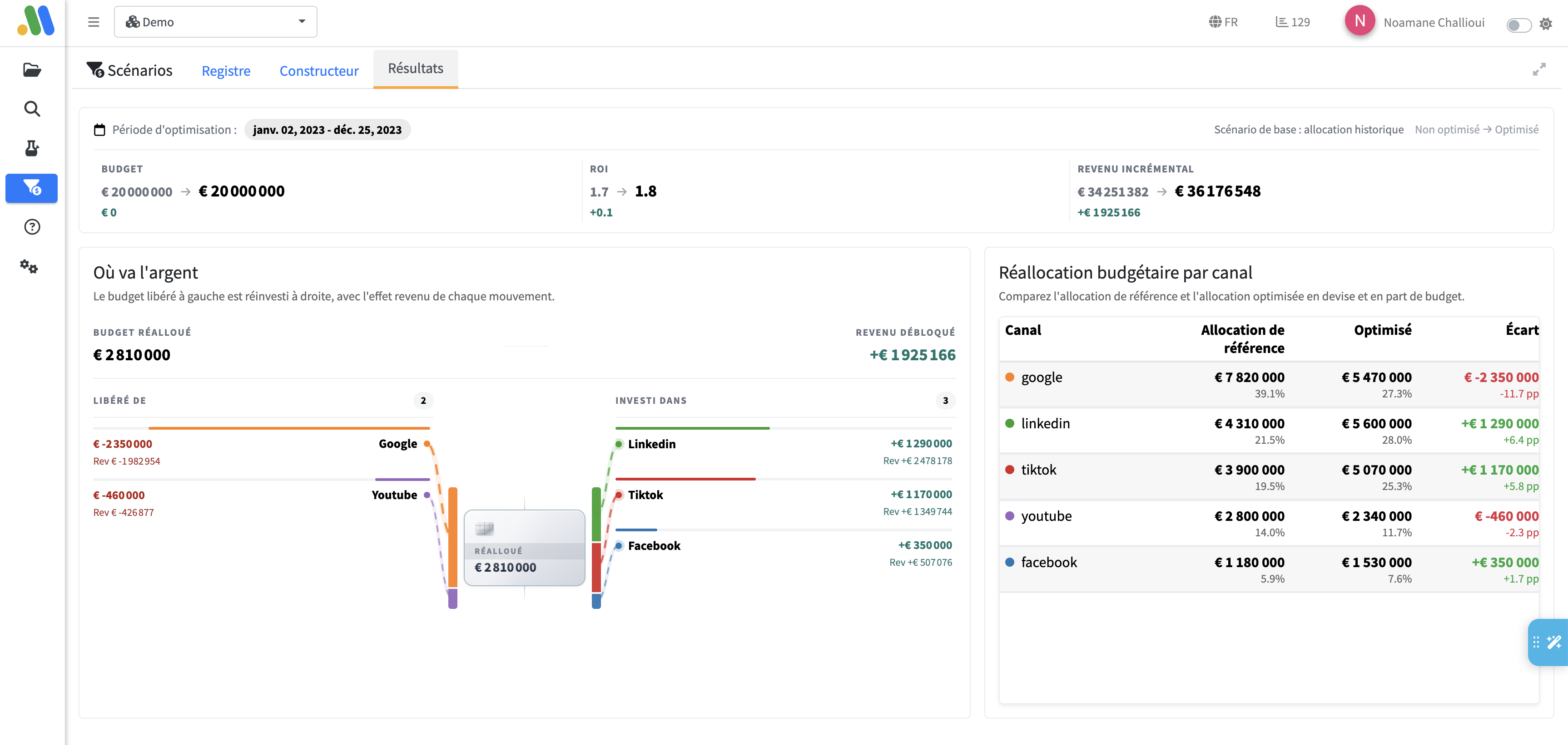 Interface mcube, réallocation budgétaire et revenu incrémental